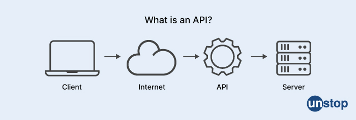 API Gateway - Mphasis interview questions