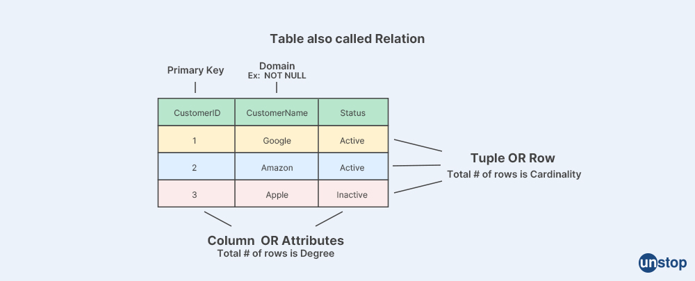 Structured Query Language (SQL) - JP Morgan Interview Questions