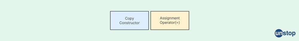 Copy Constructor Vs Assignment Operator in C++ - Wipro interview questions