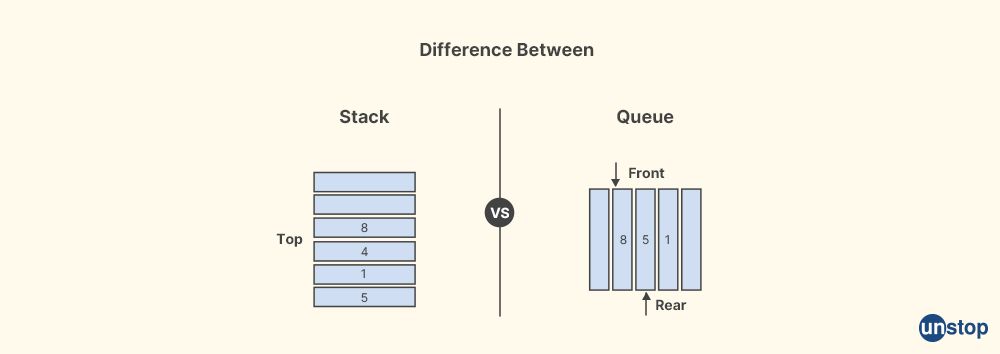 Difference Between Stack and Queue - Capgemini Interview Questions