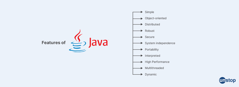 Features of Java - Capgemini Interview Questions