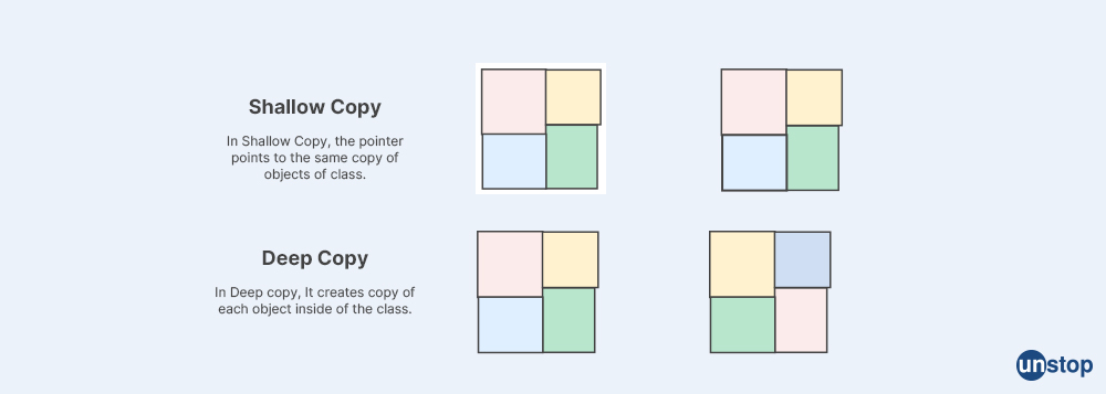 Difference between Shallow and Deep copy - Capgemini Interview Questions