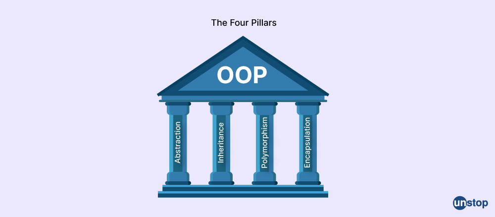 C++ interview question- What are the four pillars of OOP?