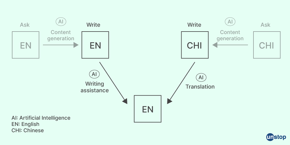 analyze technical documents using chatGPT - translation