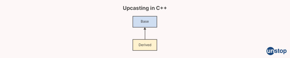 Upcasting in C++ 