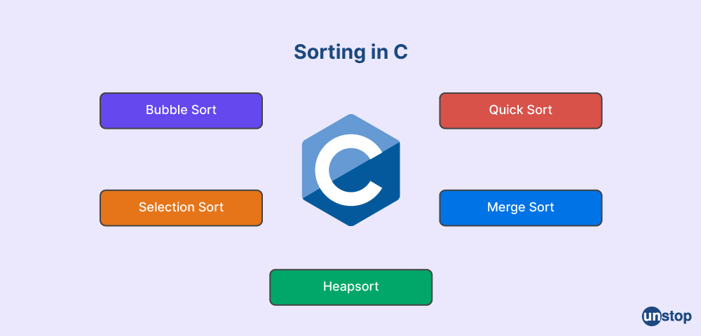 Sorting in C- Morgan Stanley Interview Questions