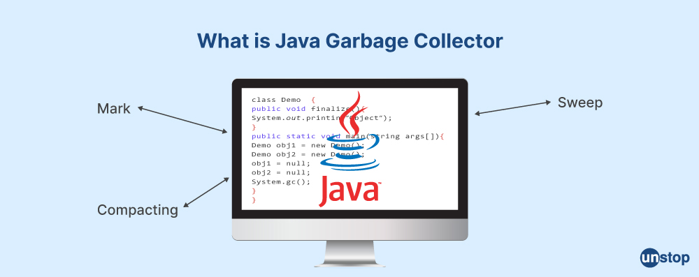 Java Garbage Collector 