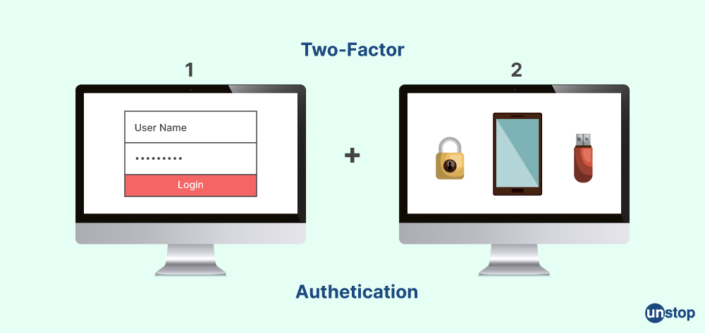 Microservices interview question- What is two-factor authentication?