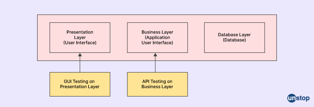 API Testing 