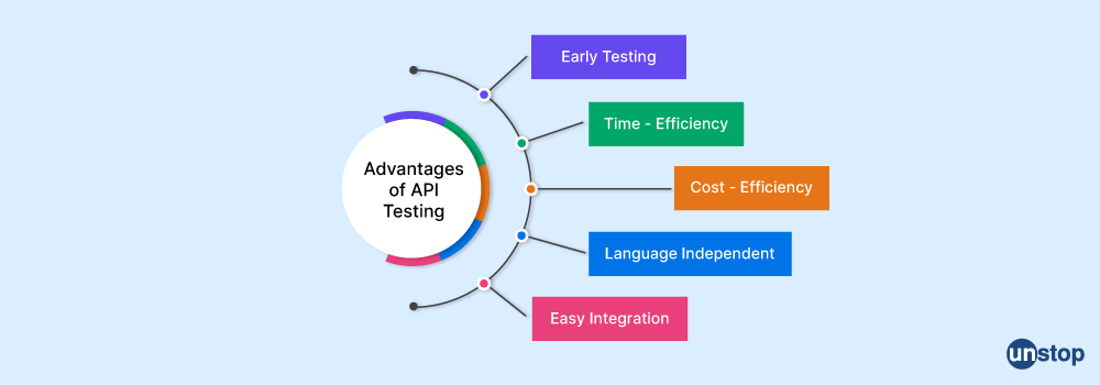 API Testing Advantages