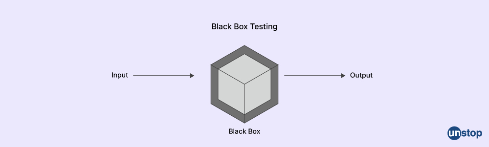 Black Cox Testing