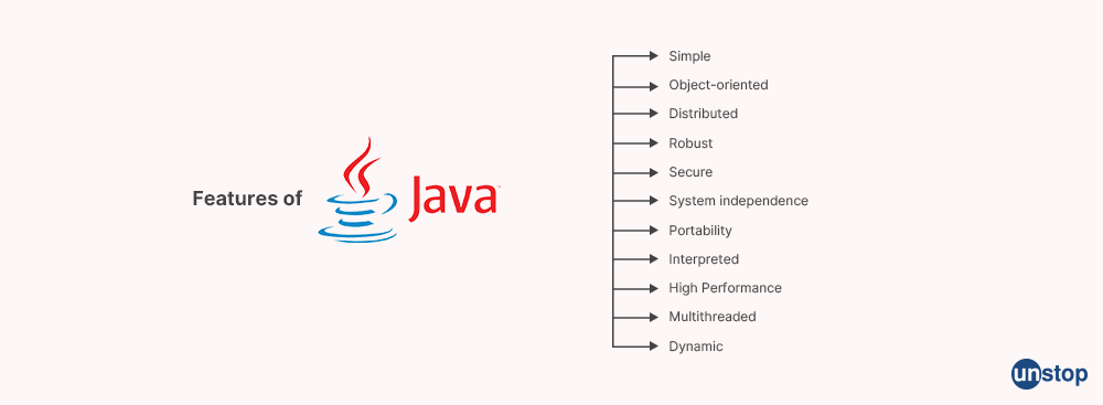 Features of Java - Unstop