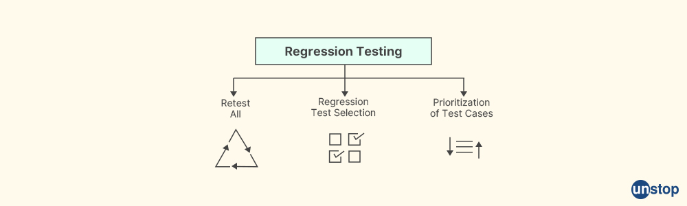 What is Regression Testing- Unstop