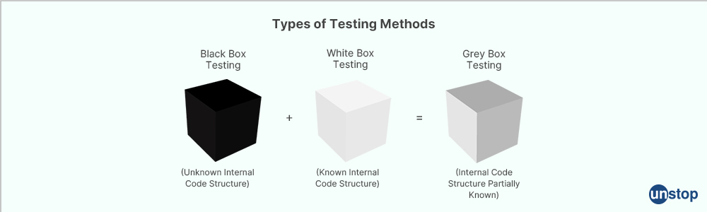 Testing Techniques: Black, White and Gray Box