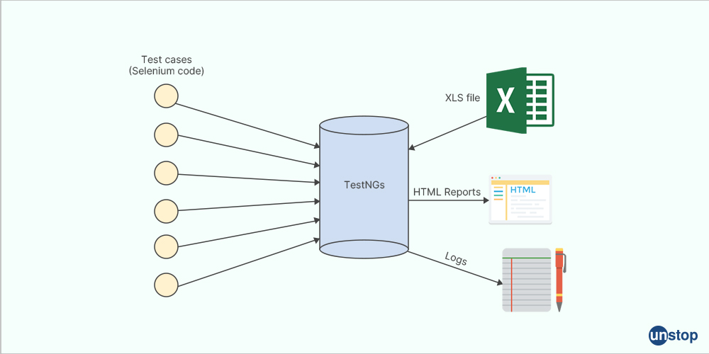 TestNG - Software Testing Interview Questions