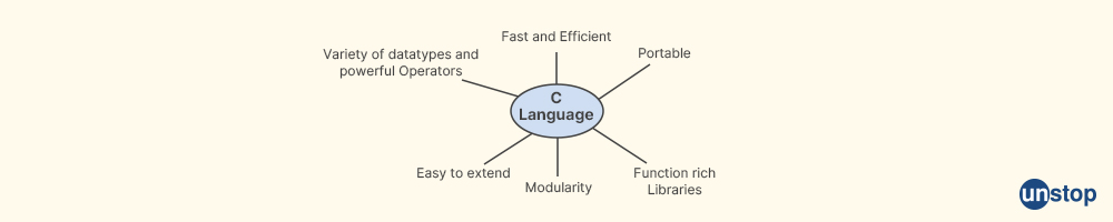 Features of C language - Unstop