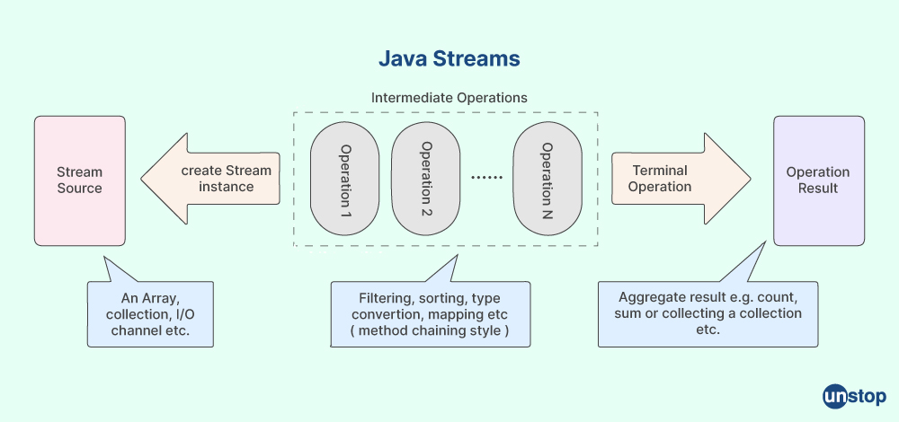 java-8-interview-questions-interview-preparation-youtube