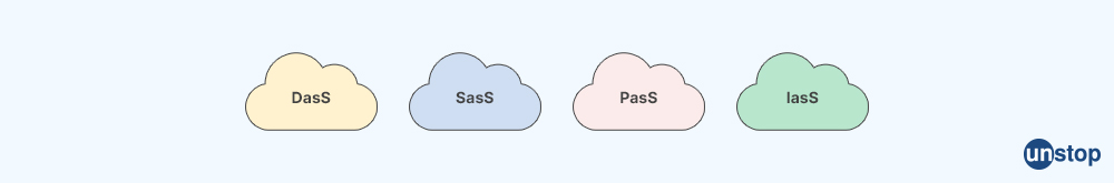 Types of cloud services- AWS Interview Questions 