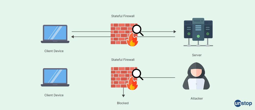 Stateful and Stateless Firewalls - Unstop