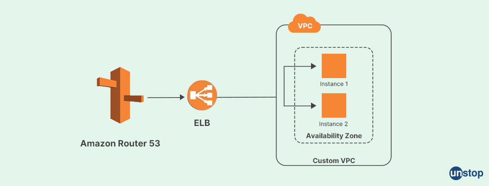 Latent-based routing policy - Unstop