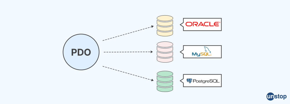 PDO in PHP - PHP Interview questions