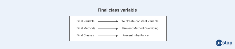 Final Class & Final method - PHP Interview questions