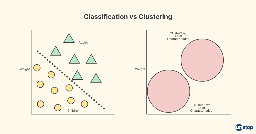 classification-vs-clustering-explained-in-detail-unstop