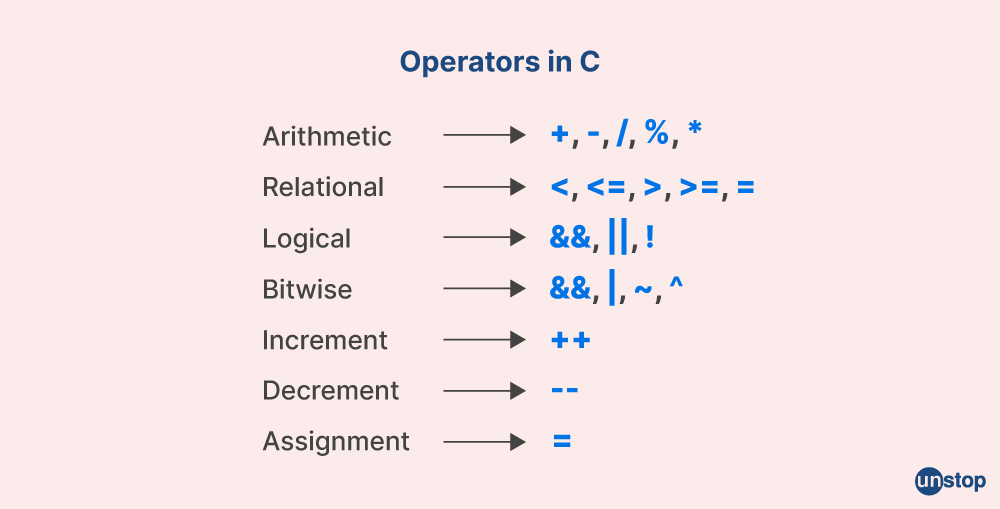 c assignment operator not called