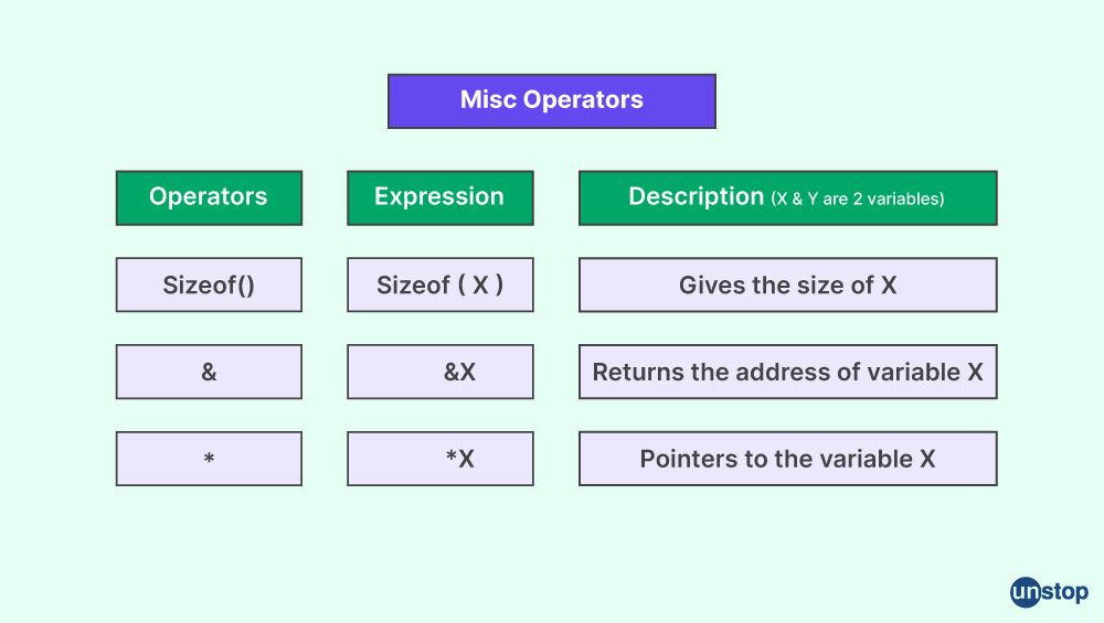 Unstop - Competitions, Quizzes, Hackathons, Scholarships and ...