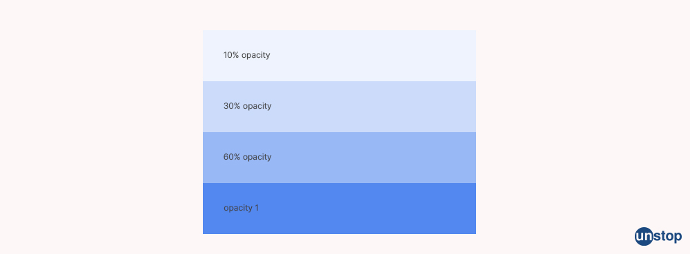 What is oppacity in CSS - CSS interview questions