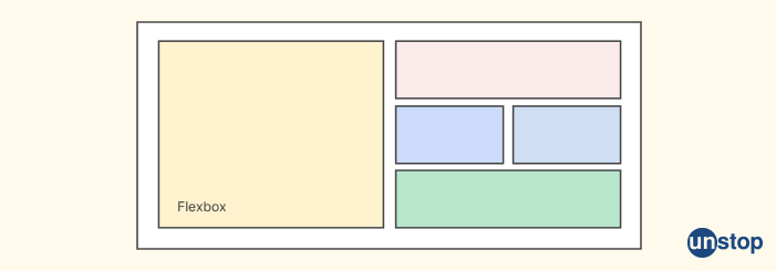 Flexbox is CSS - CSS Interview questions