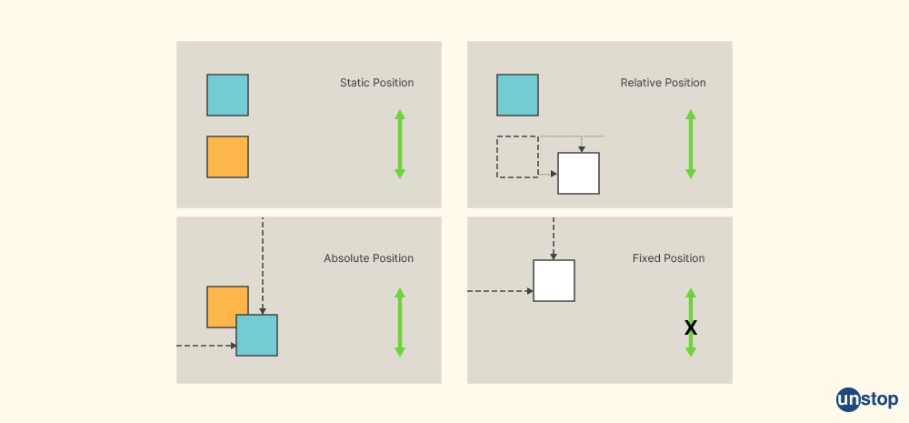 CSS Properties - CSS Interview questions