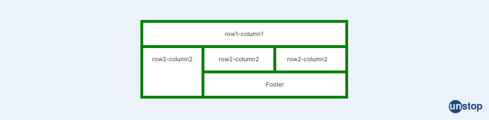 CSS grid layout system - CSS interview questions