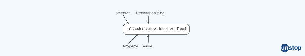 Paths of rulesets - CSS interview questions