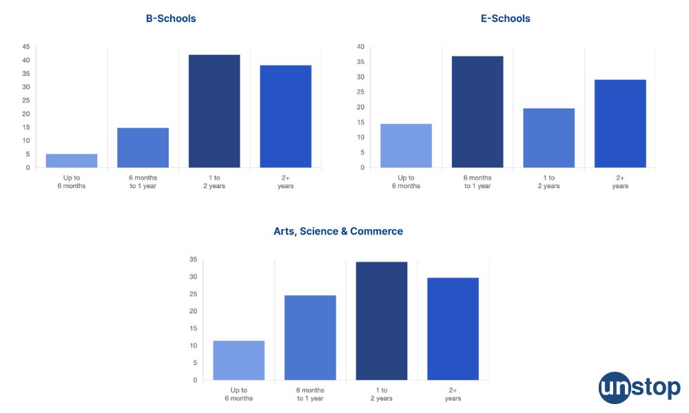 ChatGPT for Data Visualisation - findings