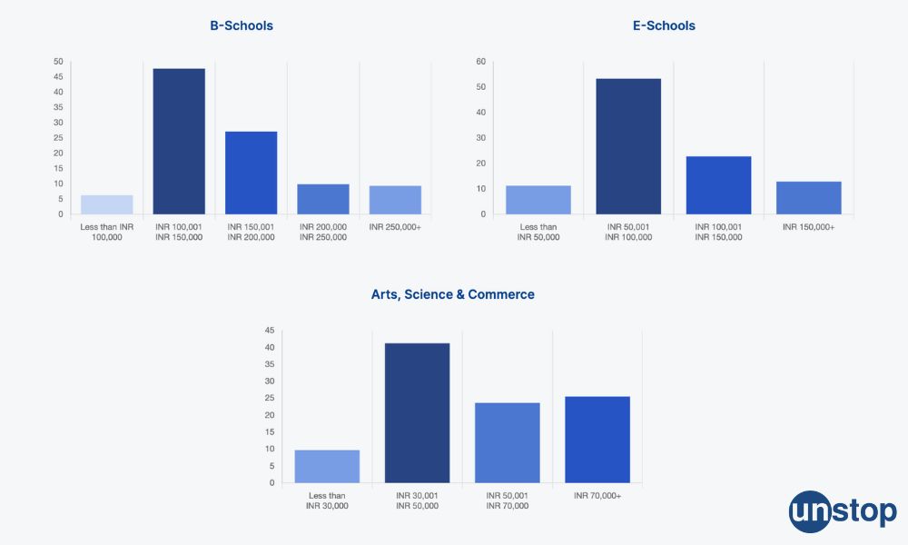 chatgpt for data vsualization - Salary & Benefits