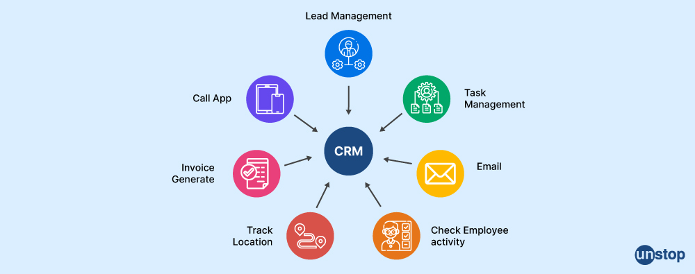 Customer Relationship Management