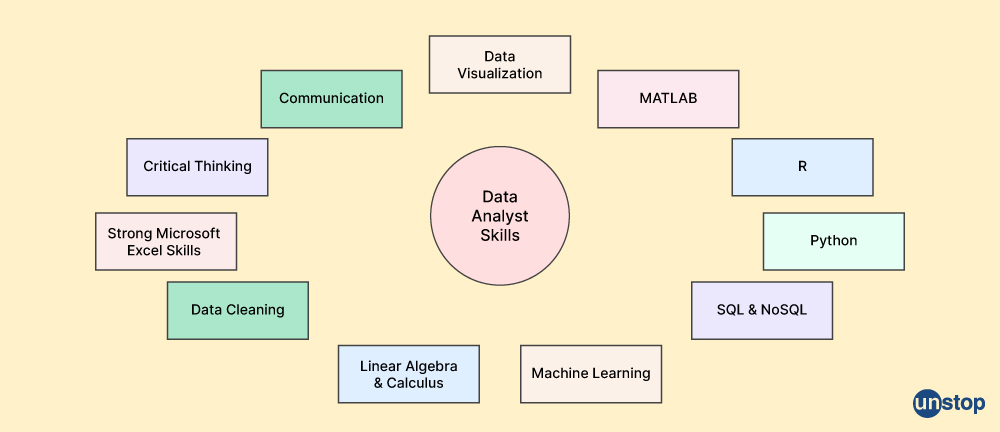 Data Analyst Skills - Unstop