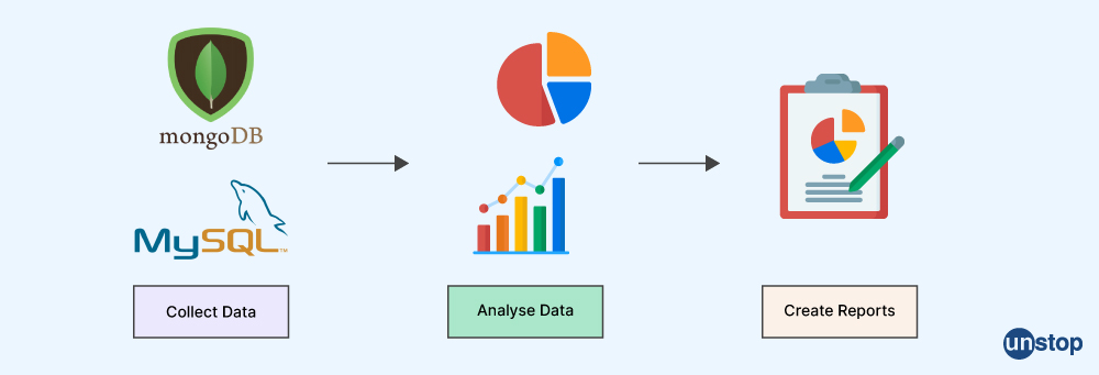 Data Analysis Process