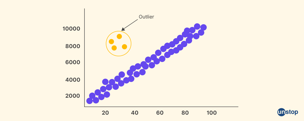 Outlier in Data - Unstop