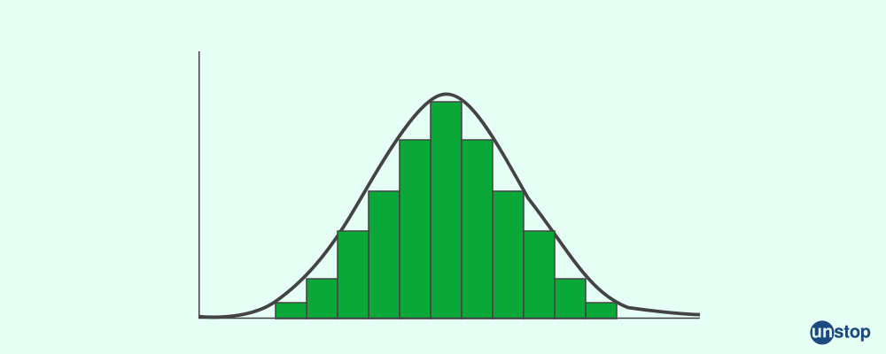 Normal Distribution