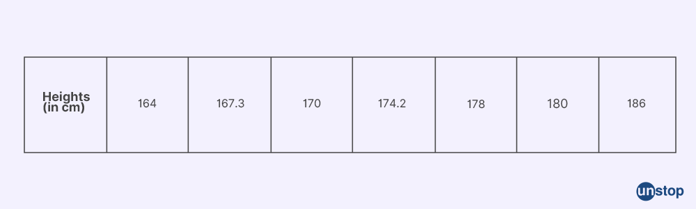 Univariate, Bivariate, and Multivariate analysis