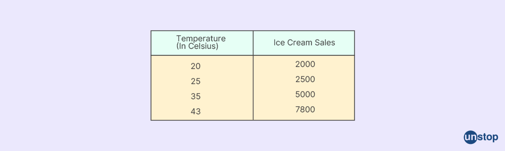 Bivariate Analysis