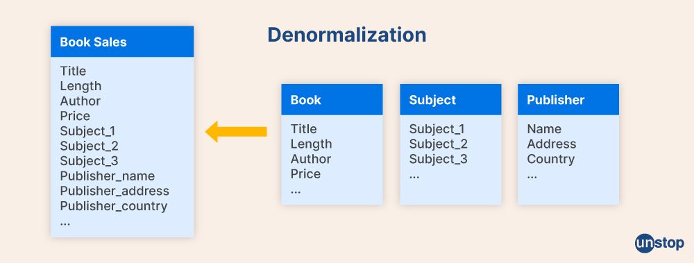 Denormalization - Unstop