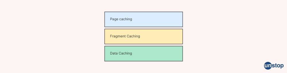 Types of Caching 