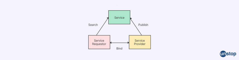 Web Services in ASP.NET