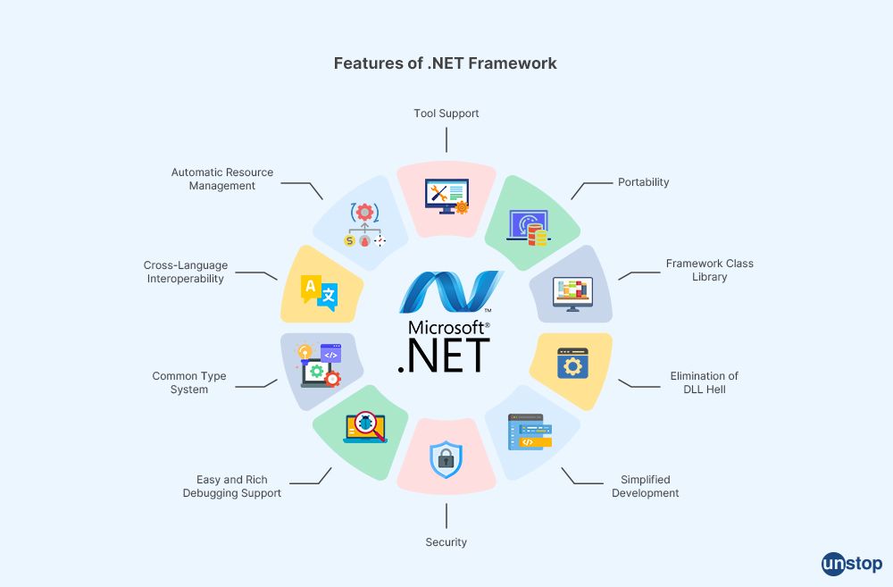 A Detailed Guide to the Features of .Net Framework - TatvaSoft Blog