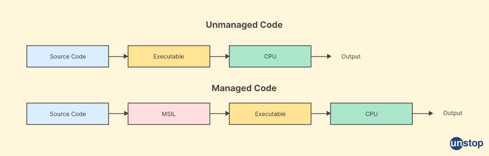 .NET interview questions