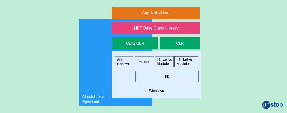 What is MVC 6?