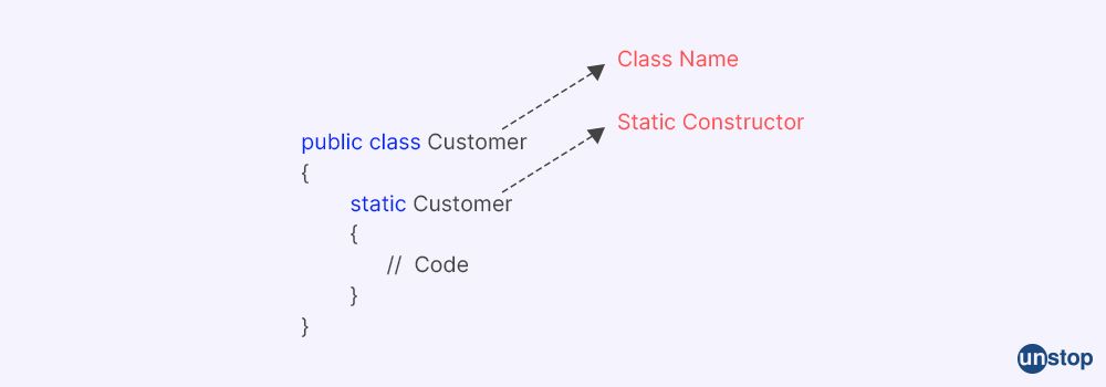 static constructor - .net interview questions